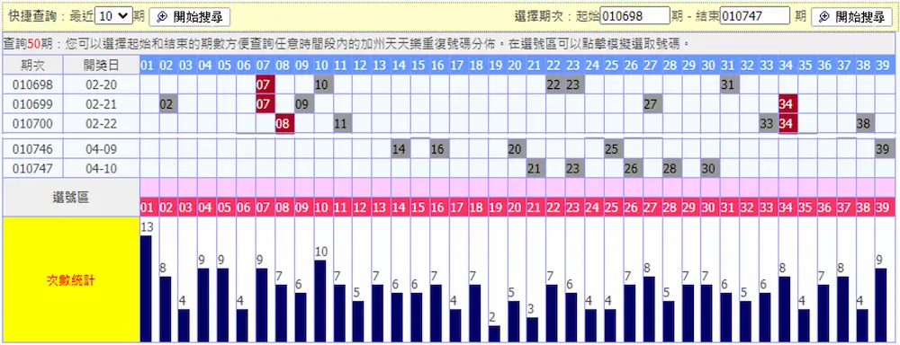 賺不停!獨家揭密天天樂拖牌抓牌技巧、未開、不出牌公式 11 天天樂拖牌抓牌密技-連莊