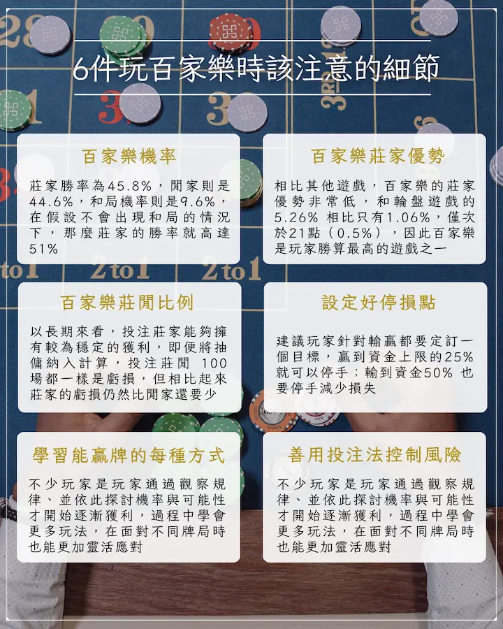48 個百家樂術語全解析!聽懂在牌桌上就先贏一半! 4 6 件玩百家樂時該注意的細節