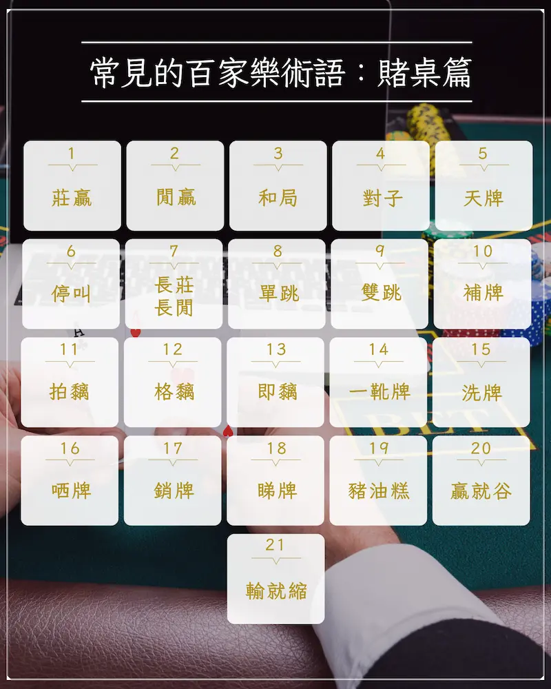 48 個百家樂術語全解析!聽懂在牌桌上就先贏一半! 3 常見的百家樂術語:賭桌篇