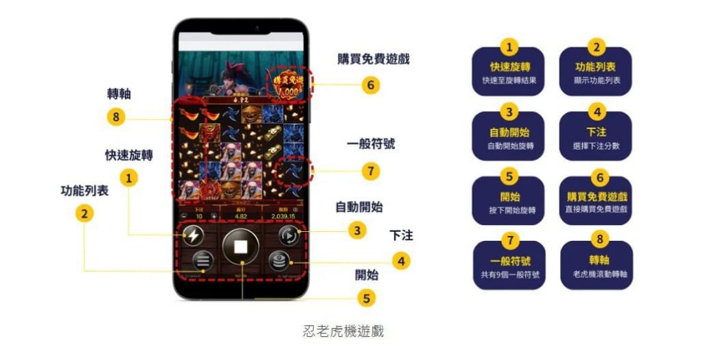 小白電子教學