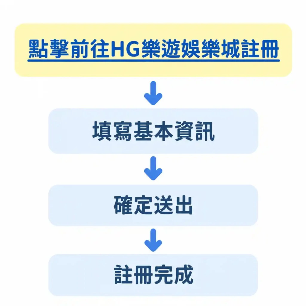 HG樂遊娛樂城-2
