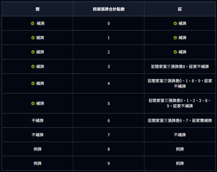 MT百家樂-2