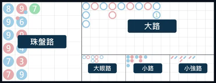 MT百家樂-4