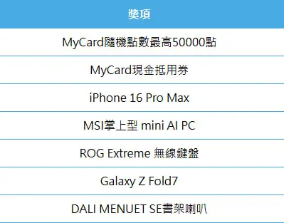 MyCard 限時儲值活動贈品表