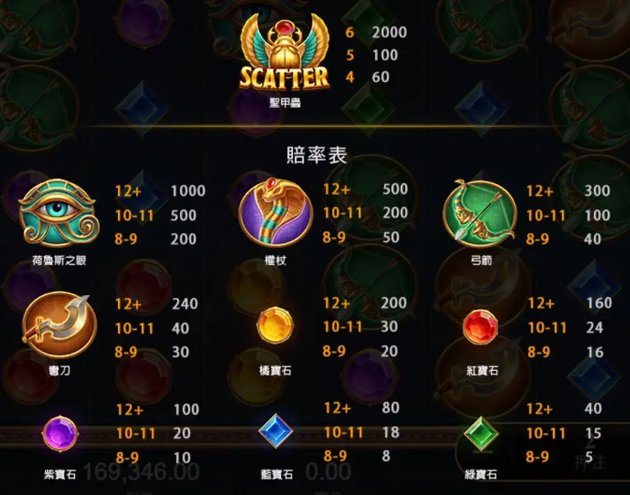 3A娛樂城【ATG老虎機戰神賽特】：高倍率爆分秘訣大公開！-2