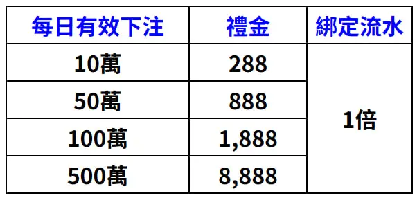 20263A娛樂城電子遊戲優惠|電子瘋狂刷活動完整介紹 1 3A娛樂城電子瘋狂刷活動詳情