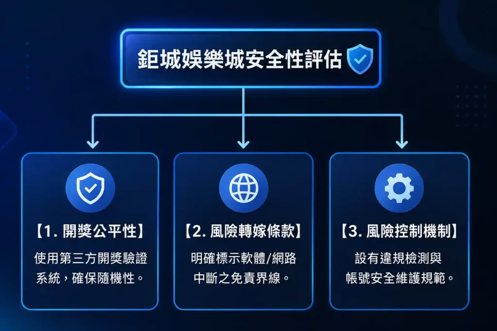 3A娛樂城安全嗎？三招教你精準評估安全性