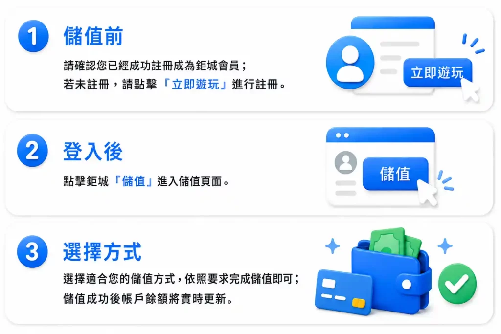3A娛樂城儲值