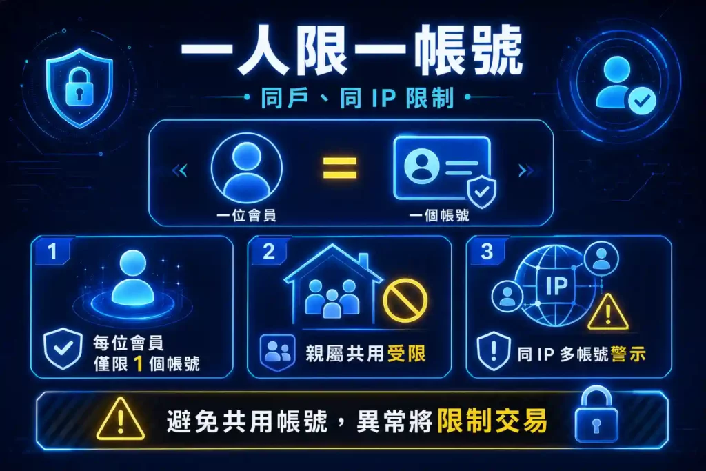 3A娛樂城帳號唯一性與 IP 風控地雷